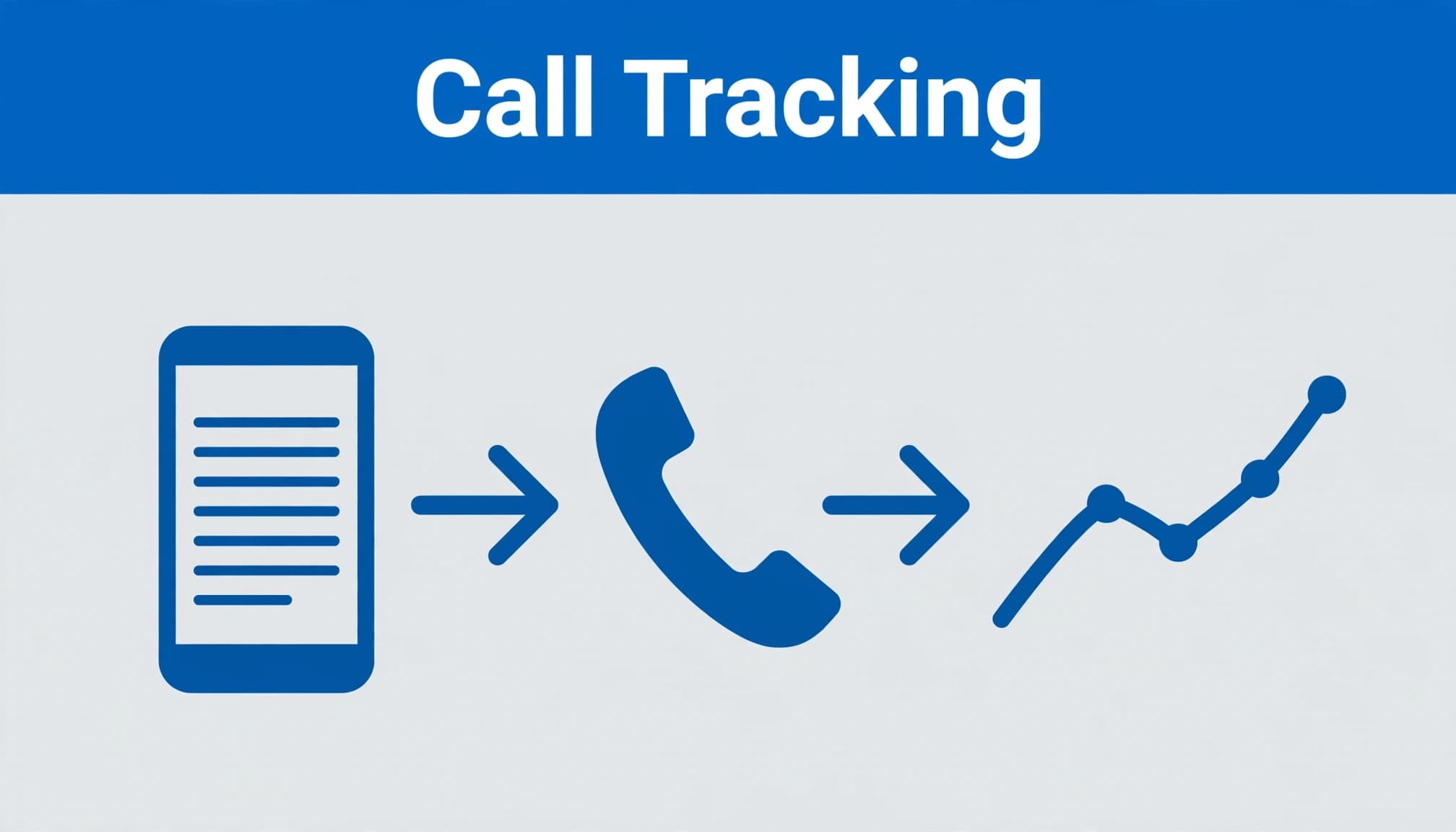 GA4 phone call conversions shown as a phone link click flowing into a conversion chart.