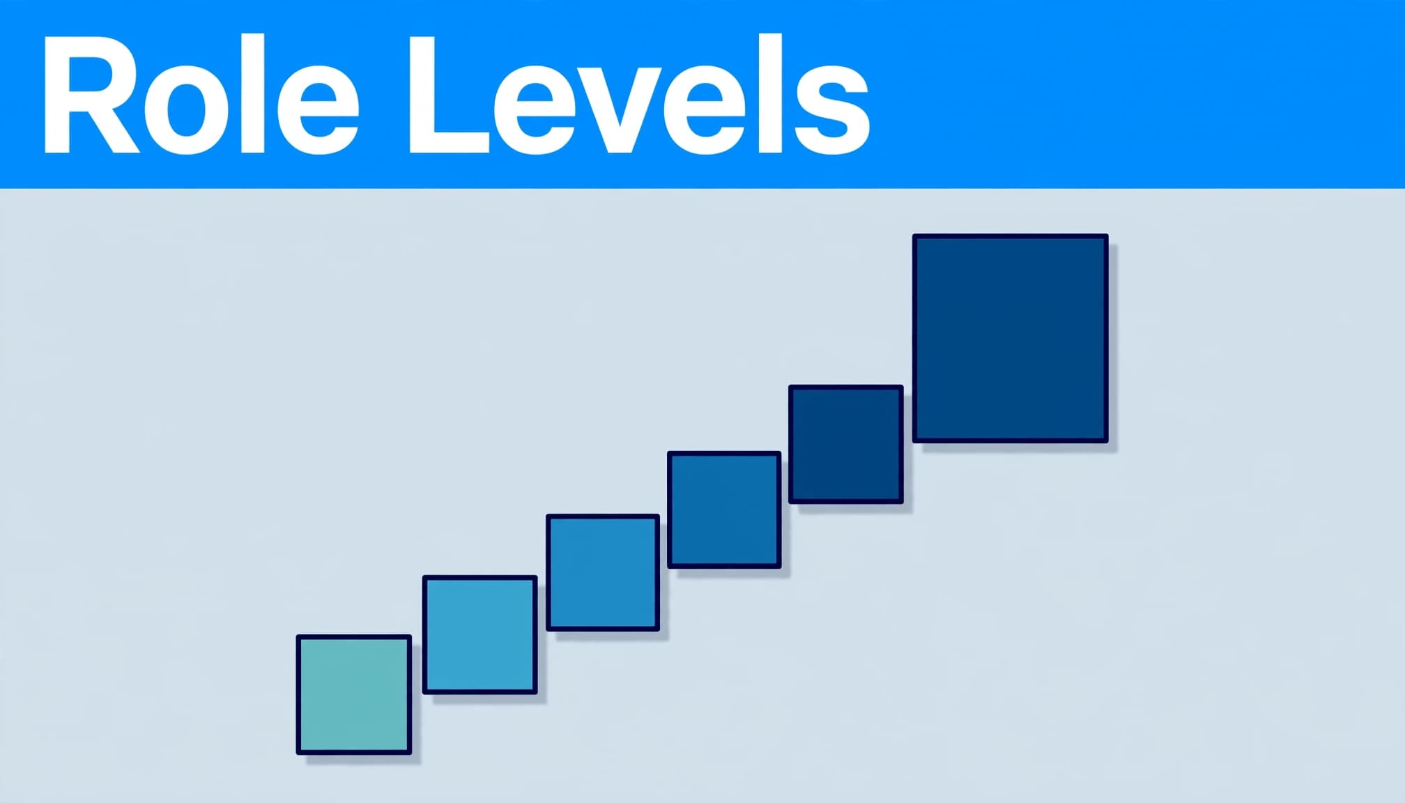 WordPress user roles shown as colored tiles rising toward a larger control tile.